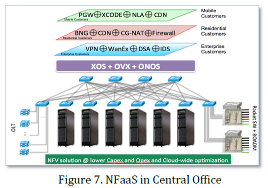 NFaaS