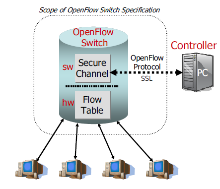 Openflow-scope.png