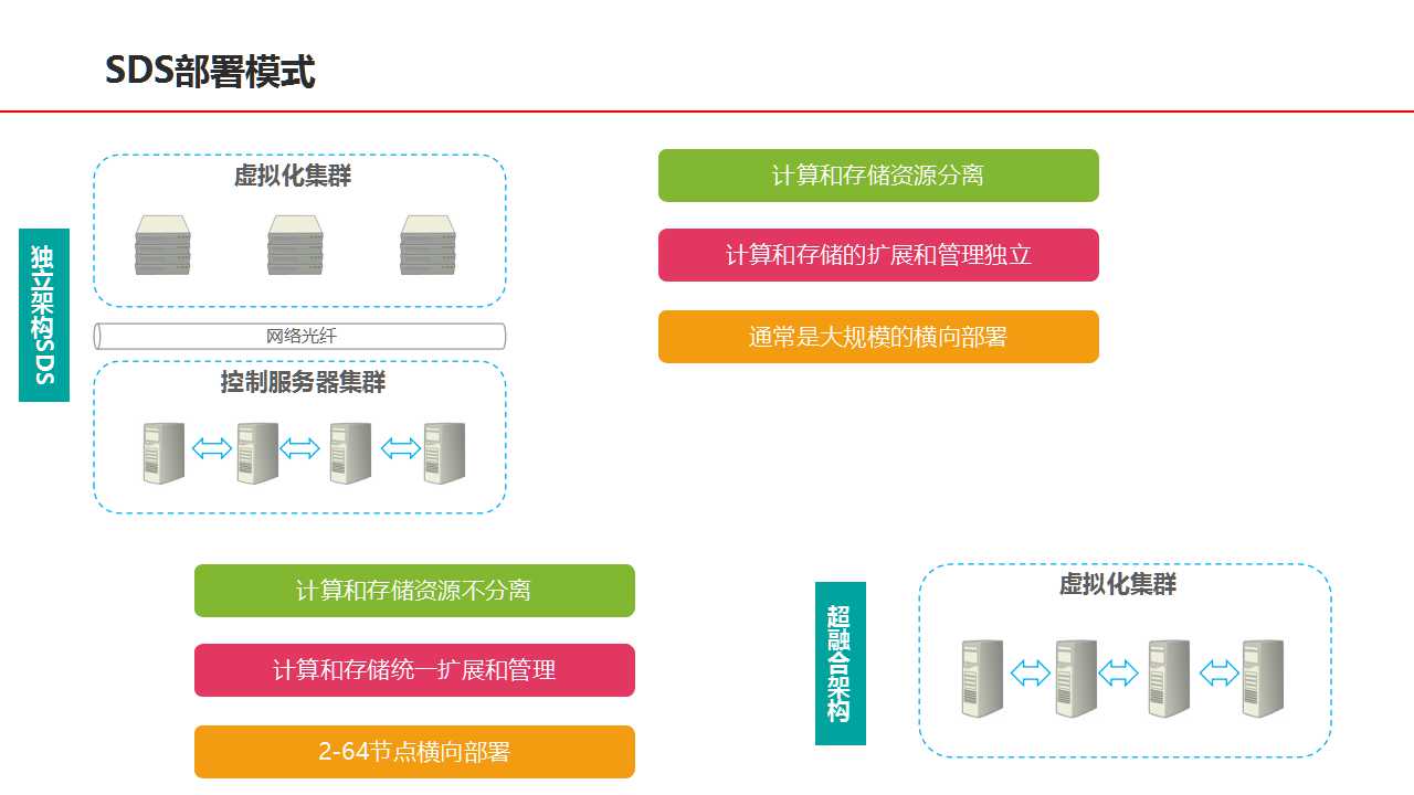 金融云