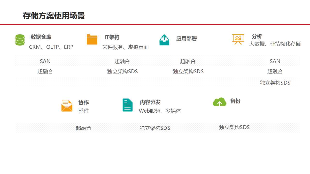 金融云
