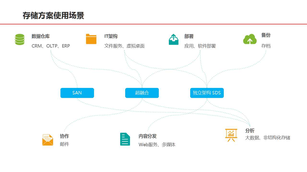 金融云