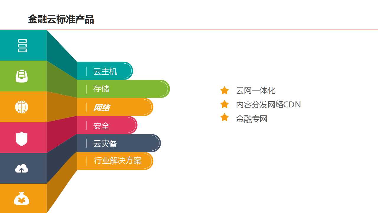 金融云