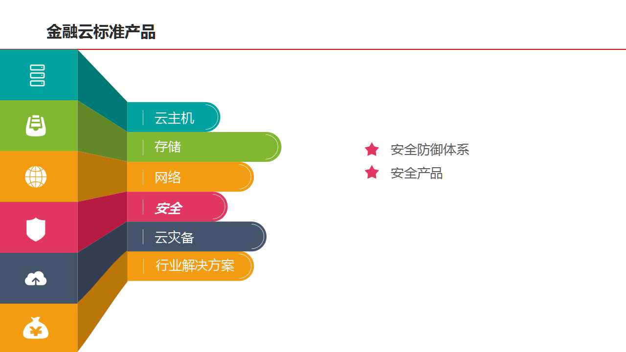 金融云