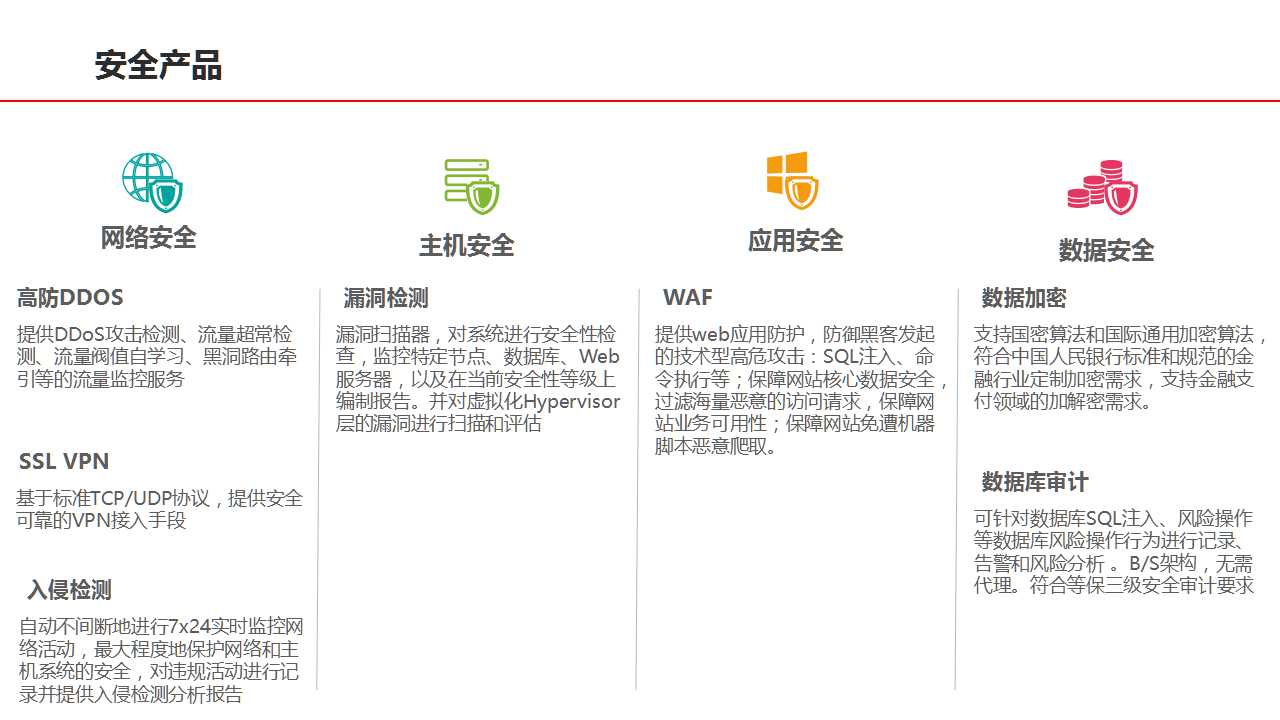 金融云