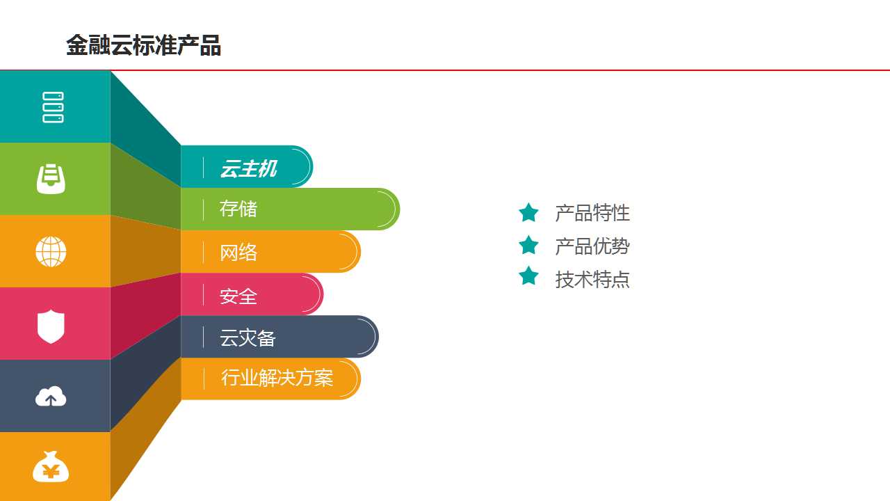 金融云
