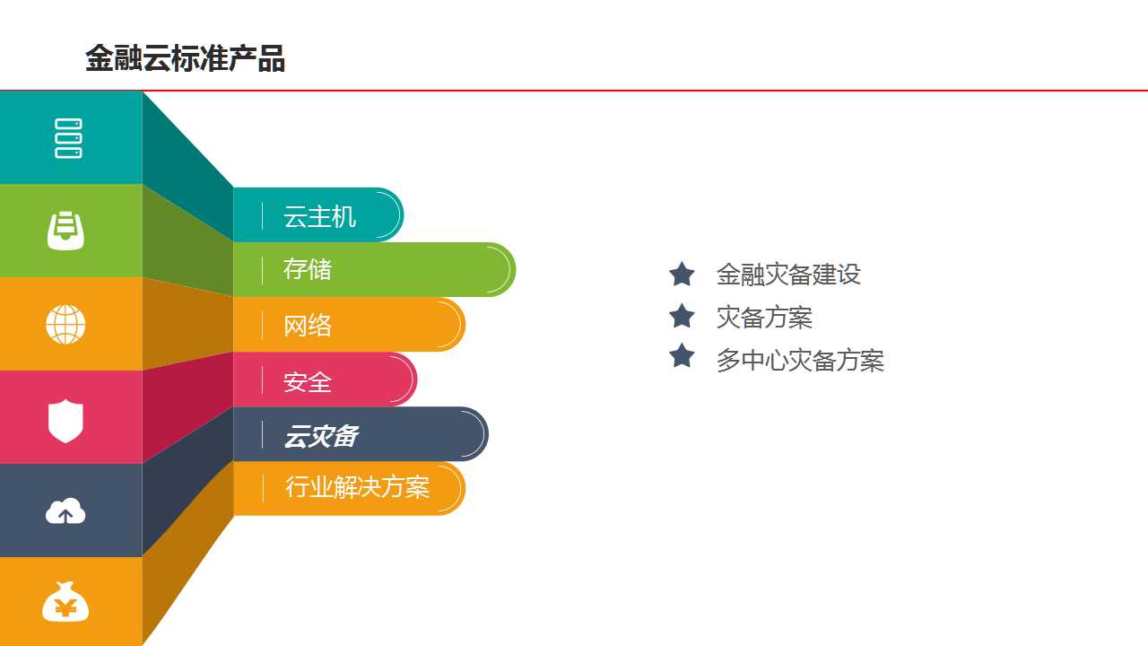 金融云