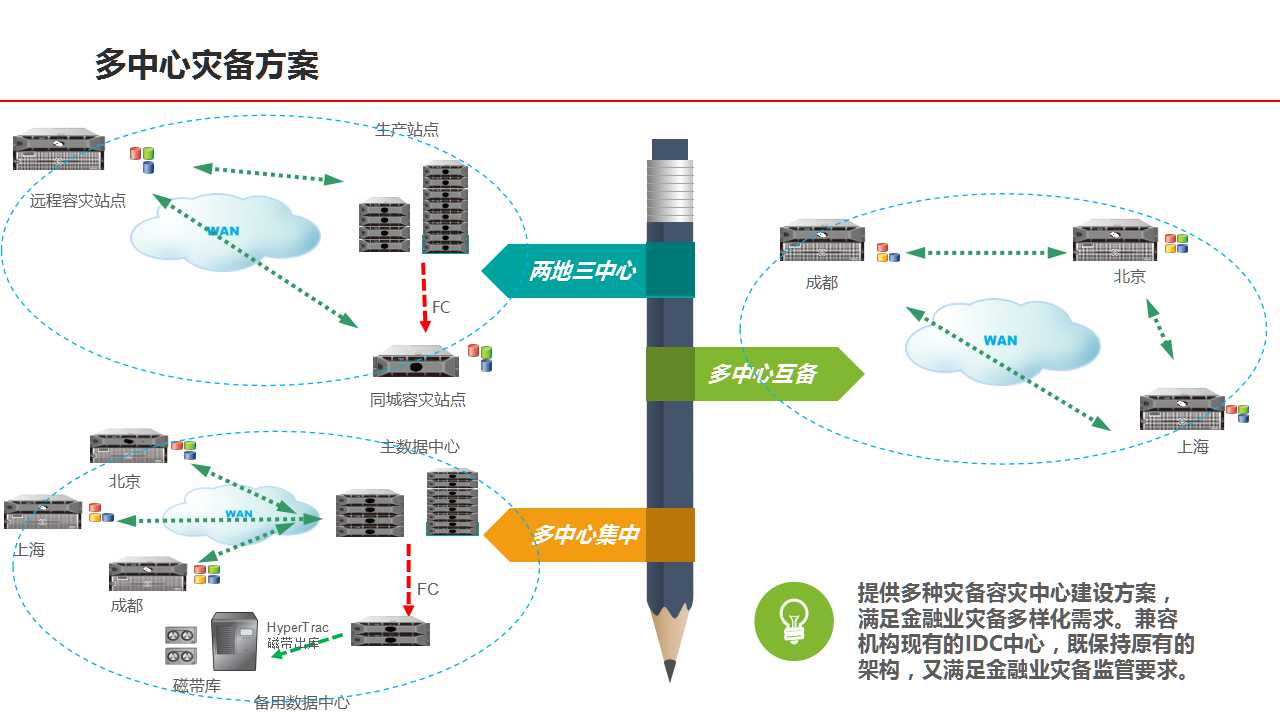 金融云