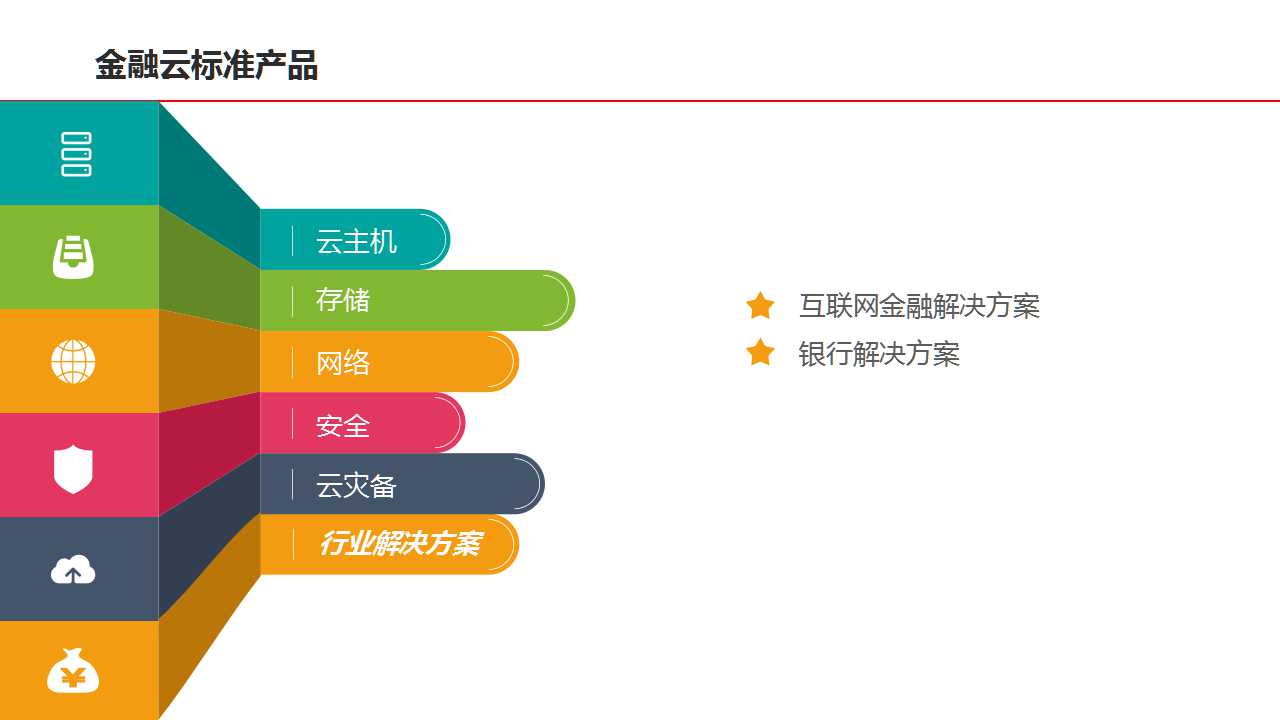 金融云