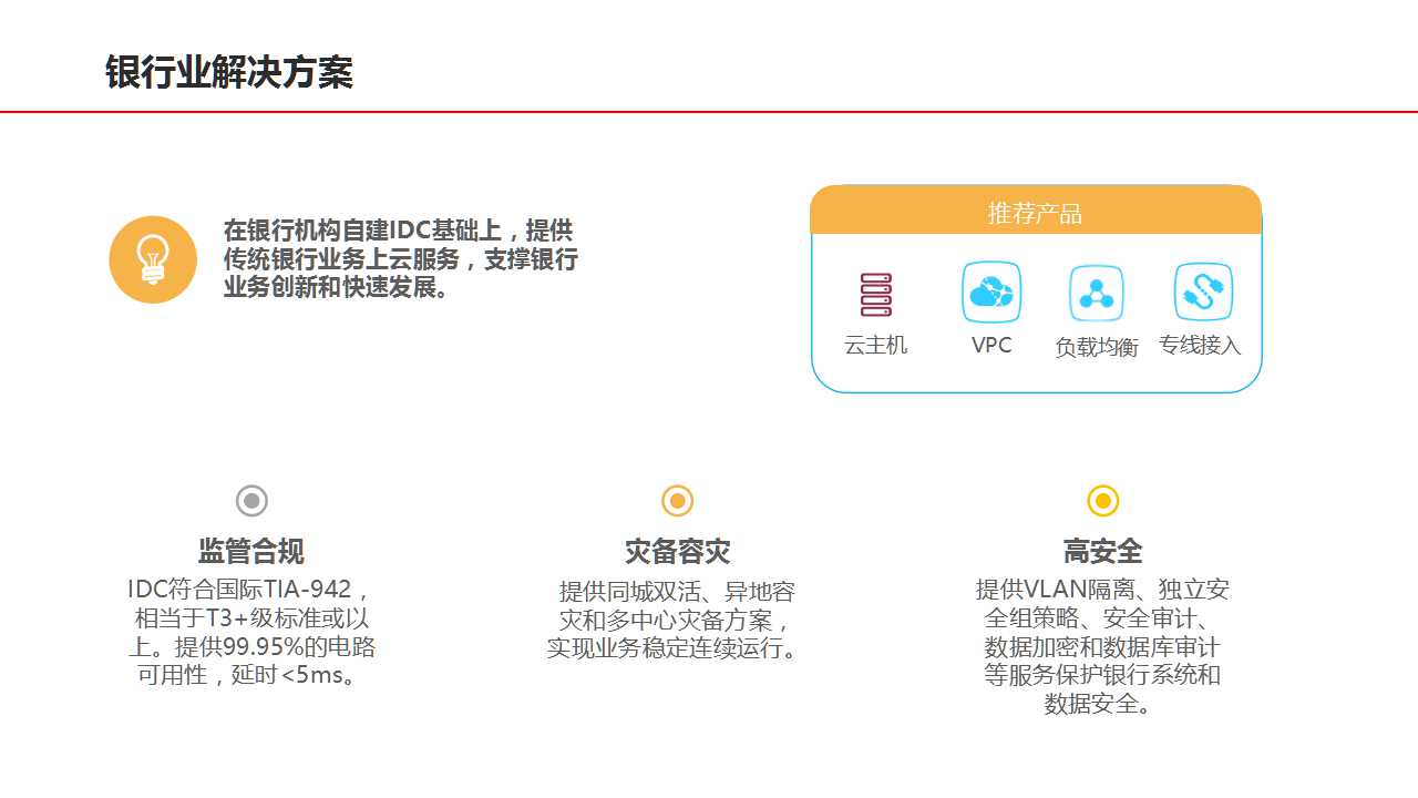 金融云