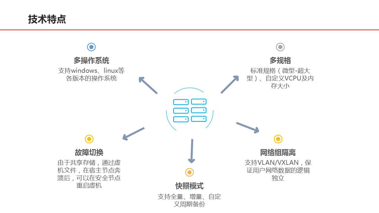 金融云