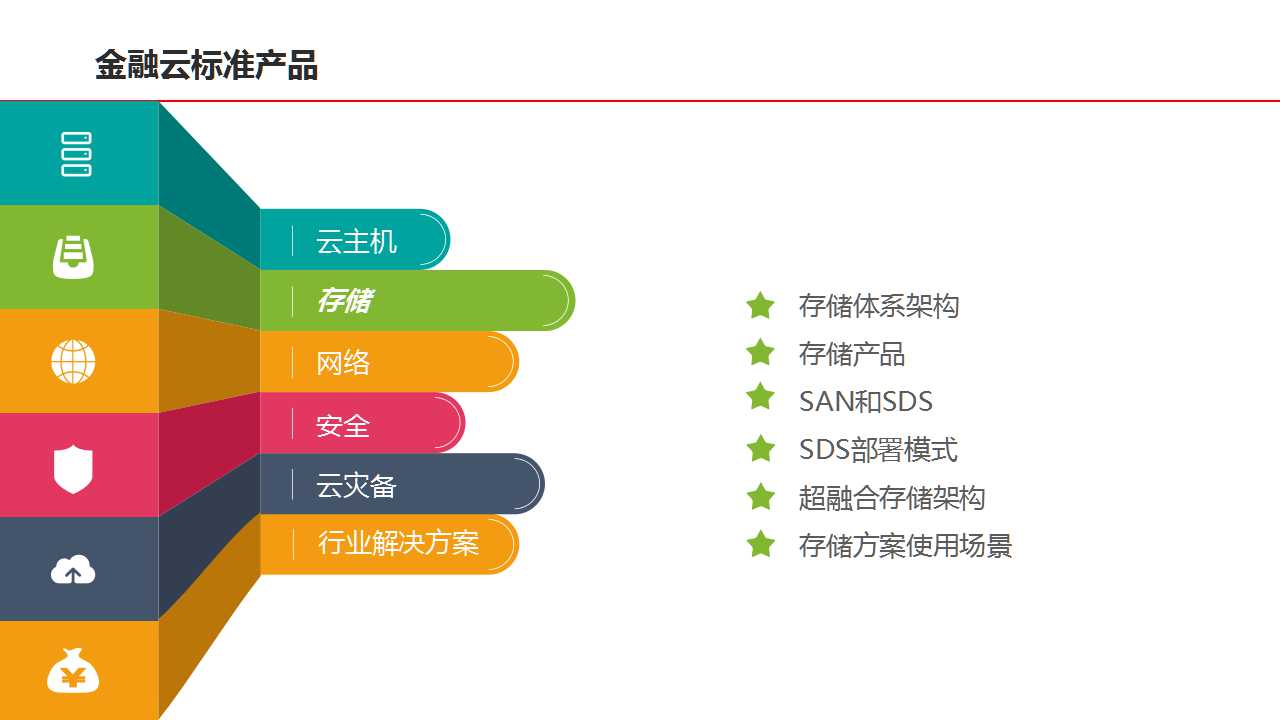 金融云