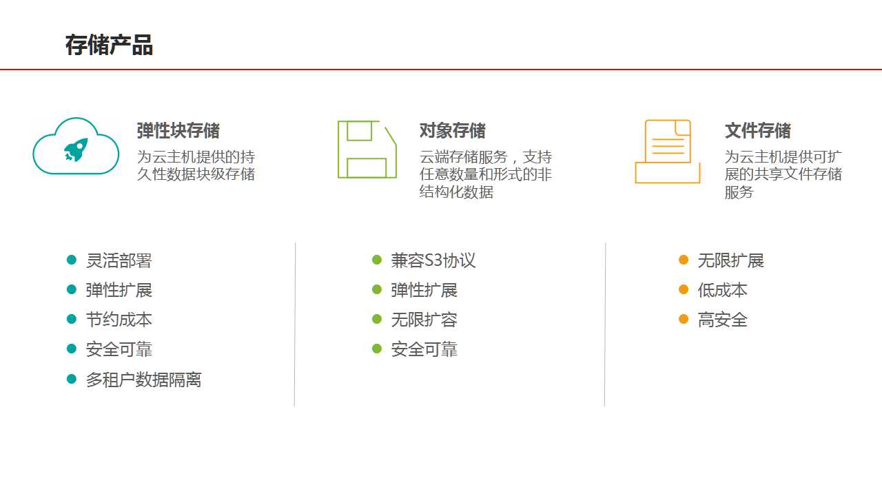 金融云